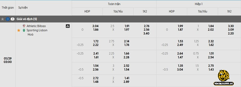 Bảng tỷ lệ kèo niêm yết cho màn so tài giữa Ath Bilbao vs Sporting CP