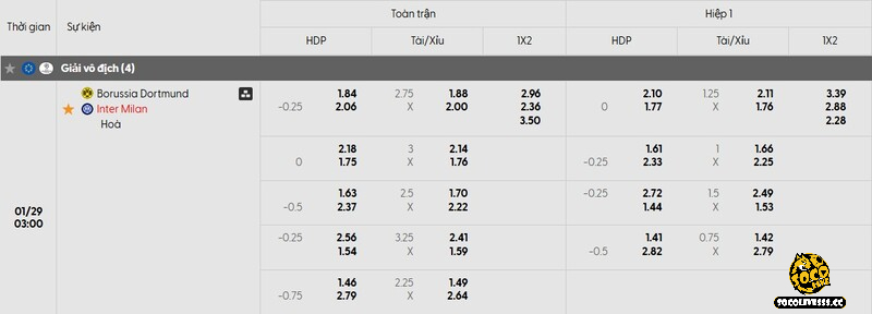 Bảng tỷ lệ kèo niêm yết cho màn so tài giữa Dortmund vs Inter